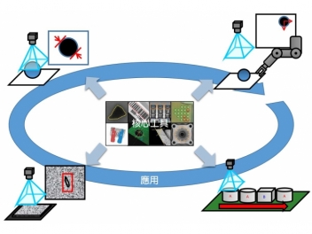 Machine Vision Software