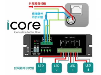 Icore_Stroble_Light_Demo